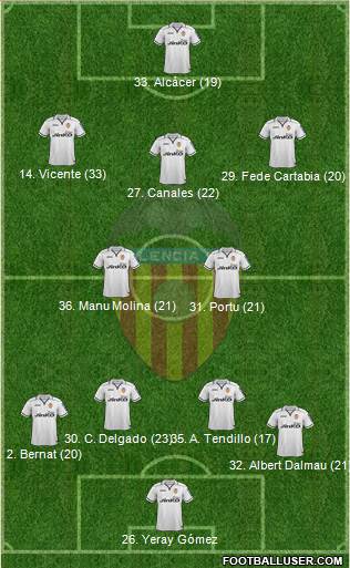 Valencia C.F., S.A.D. 4-2-3-1 football formation