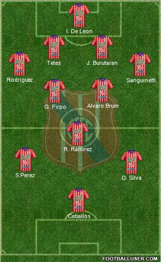 Central Español Fútbol Club 4-3-1-2 football formation