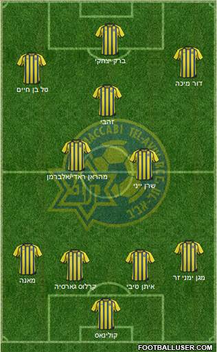 Maccabi Tel-Aviv 4-1-2-3 football formation
