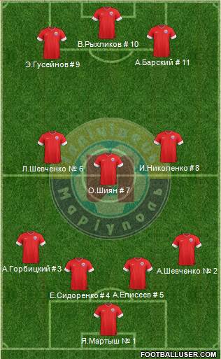 Illichivets Mariupol 4-3-3 football formation