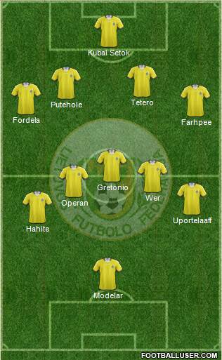 Lithuania 4-5-1 football formation