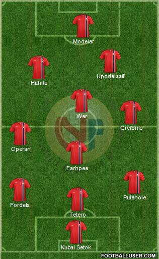 Norway 3-4-2-1 football formation