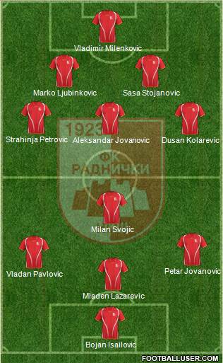 FK Radnicki Nis 3-4-3 football formation
