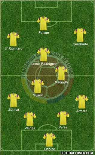 Colombia 4-2-4 football formation