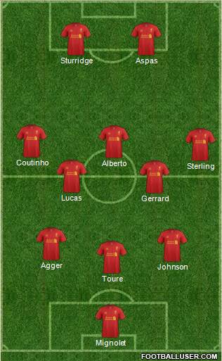 Liverpool 3-5-2 football formation