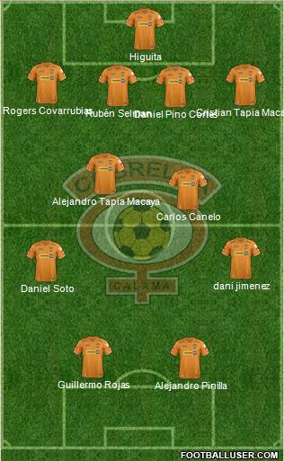 CD Cobreloa S.A.D.P. 4-4-2 football formation