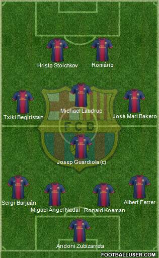 F.C. Barcelona 4-1-3-2 football formation