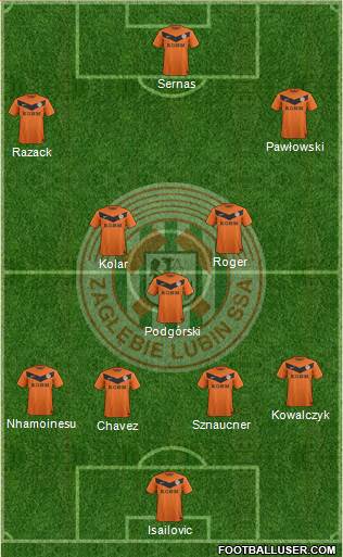 Zaglebie Lubin football formation