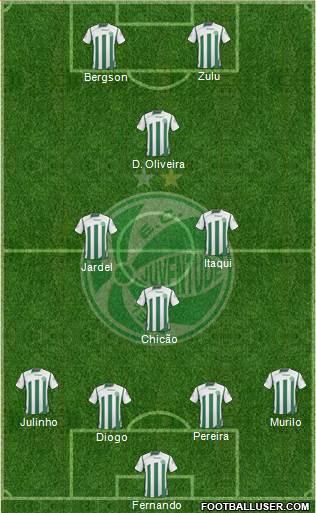 EC Juventude 4-4-2 football formation