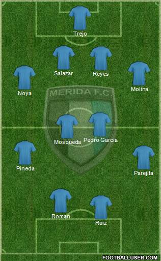 Mérida Futbol Club 4-4-2 football formation