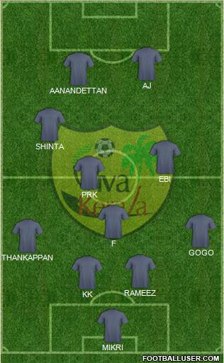 Viva Kerala 4-2-2-2 football formation