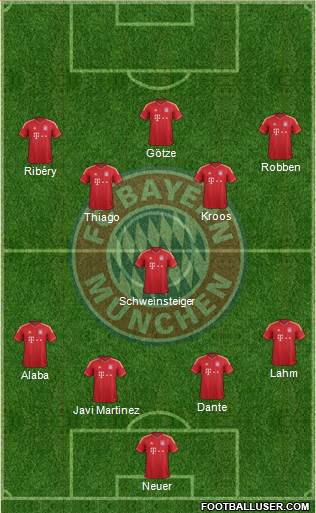 FC Bayern München 4-1-4-1 football formation