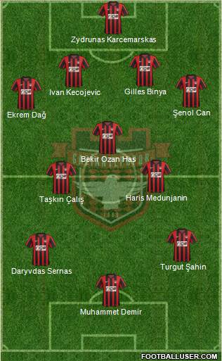 Gaziantepspor 4-3-3 football formation
