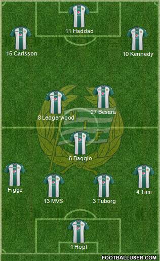 Hammarby IF 4-3-3 football formation