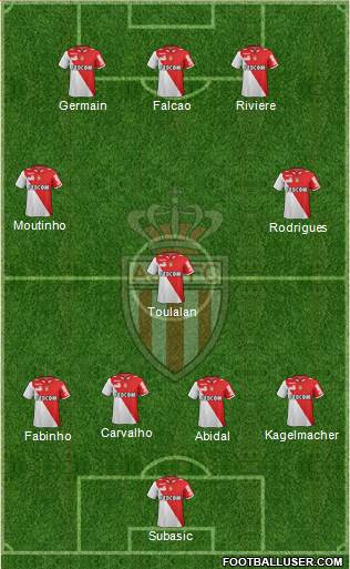 AS Monaco FC football formation