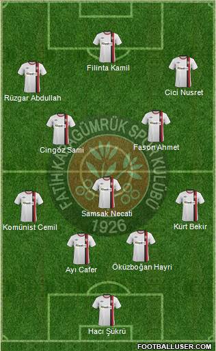 Fatih Karagümrük 4-3-3 football formation