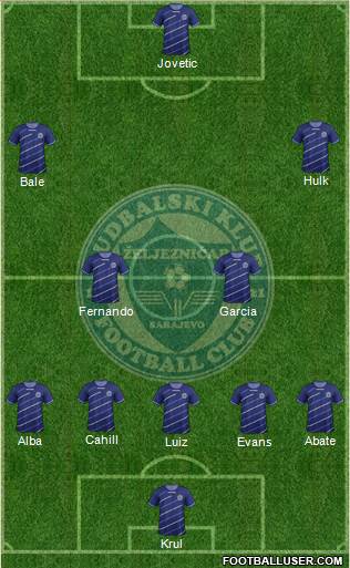 FK Zeljeznicar Sarajevo 5-4-1 football formation
