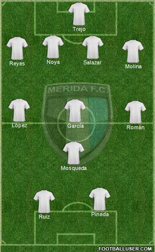 Mérida Futbol Club 4-3-3 football formation