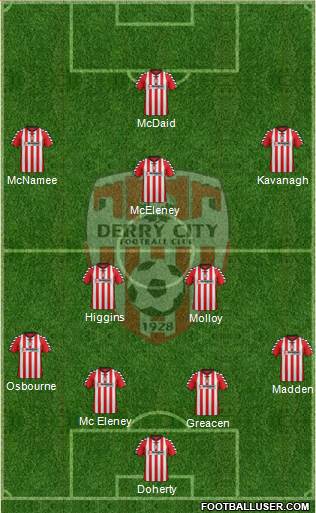 Derry City 4-2-3-1 football formation