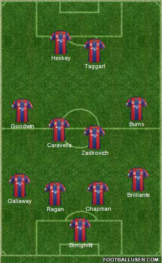 Newcastle Jets 4-4-2 football formation