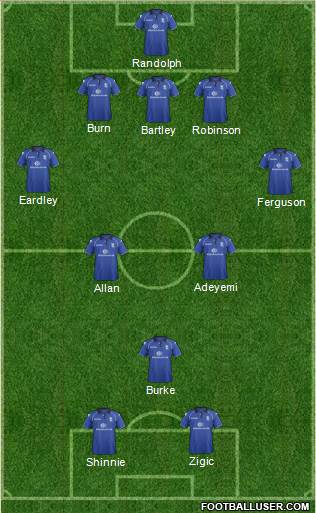 Birmingham City 5-3-2 football formation