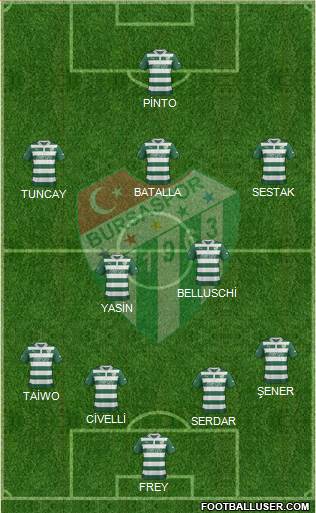 Bursaspor 4-5-1 football formation