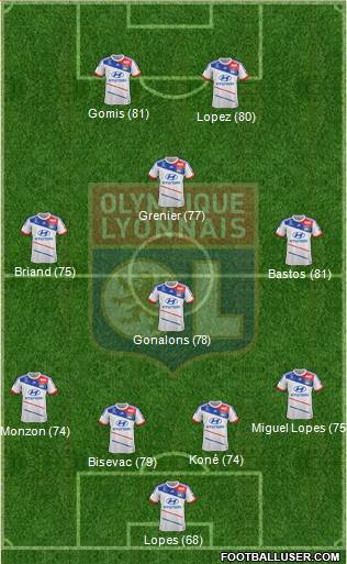 http://www.footballuser.com/formations/2013/07/775289_Olympique_Lyonnais.jpg