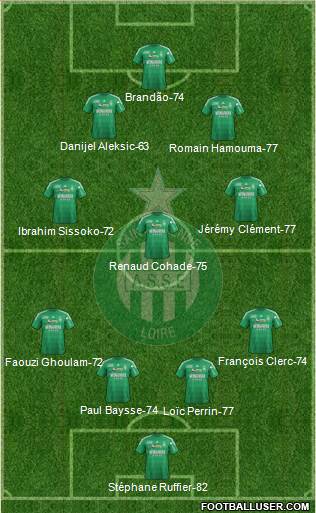 A.S. Saint-Etienne 4-3-2-1 football formation