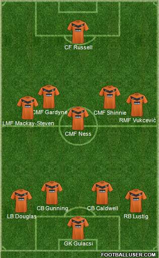 Dundee United 4-5-1 football formation