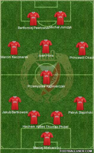 Widzew Lodz 4-1-3-2 football formation