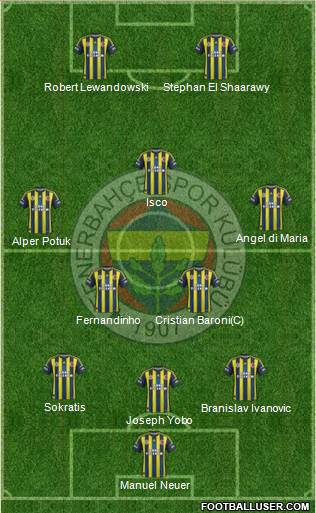 Fenerbahçe SK football formation