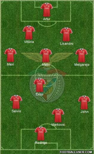 Sport Lisboa e Benfica - SAD football formation