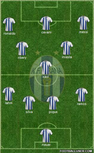 KF Tirana (Albania) Football Formation