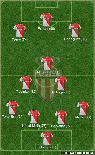 http://www.footballuser.com/formations/2013/07/776525_AS_Monaco_FC.jpg