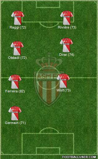 http://www.footballuser.com/formations/2013/07/776532_AS_Monaco_FC.jpg