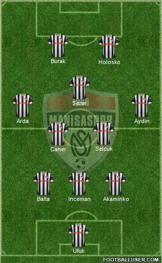 Manisaspor 3-5-2 football formation