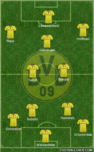 Borussia Dortmund 4-4-2 football formation