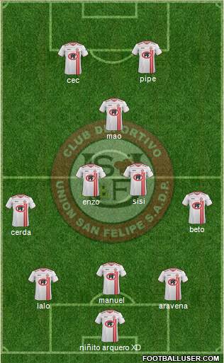 CD Unión San Felipe S.A.D.P. 3-4-1-2 football formation
