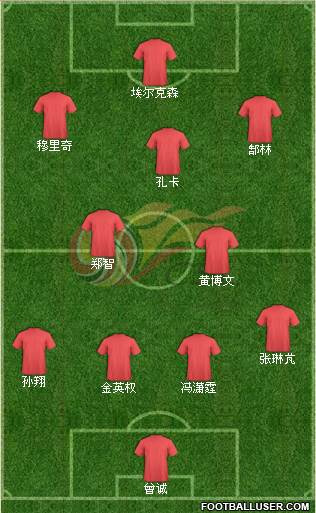 Chinese Super League All Star South 4-2-3-1 football formation