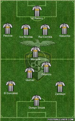 Portimonense Sporting Clube 5-3-2 football formation