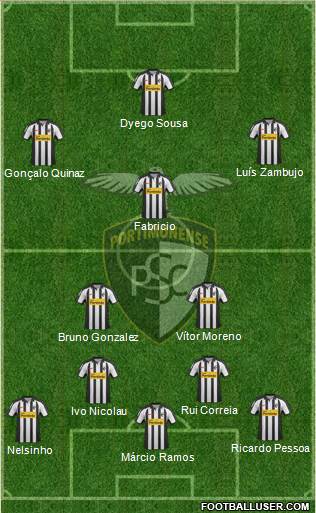 Portimonense Sporting Clube 4-2-3-1 football formation