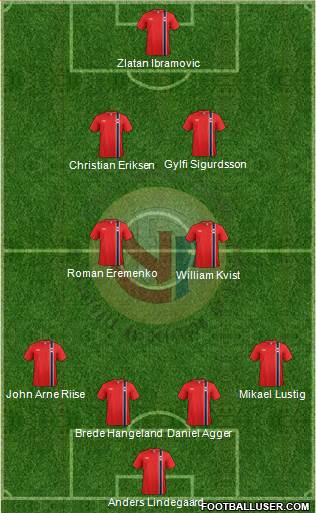 Norway 3-5-1-1 football formation
