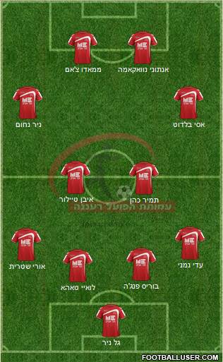 Hapoel Ra'anana 4-2-2-2 football formation
