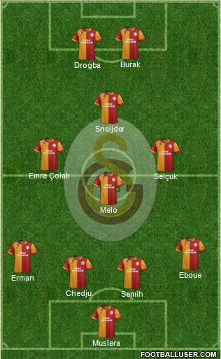 Galatasaray SK 4-3-1-2 football formation