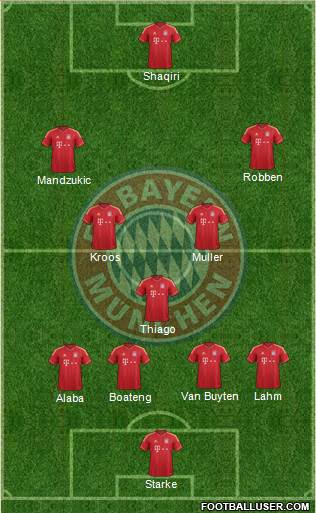 FC Bayern München 4-3-3 football formation