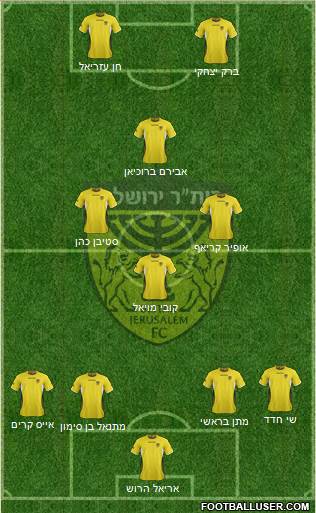 Beitar Jerusalem football formation