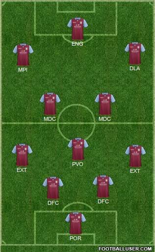 Aston Villa football formation