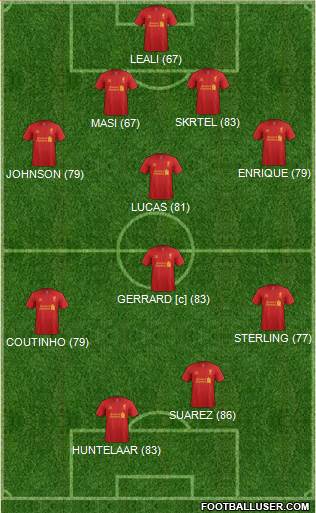 http://www.footballuser.com/formations/2013/07/778630_Liverpool.jpg
