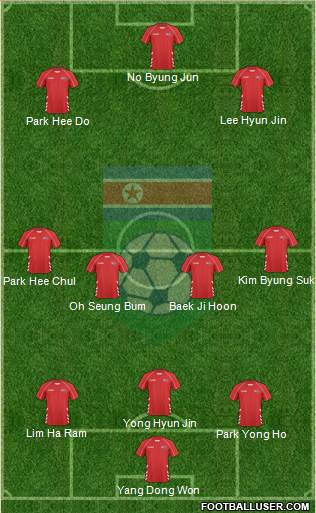 Korea DPR 3-4-3 football formation