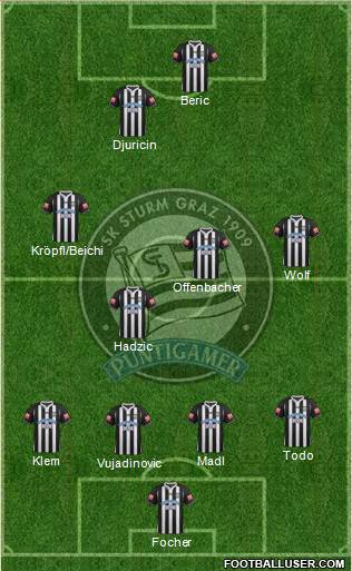 SK Sturm Graz football formation